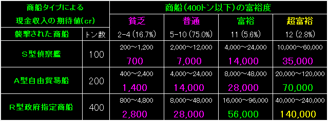 Pirate02_Fig07a.gif - 8.97KB
