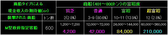Pirate02_Fig07b.gif - 5.33KB