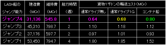 LASH_FIG05.GIF - 4,940BYTES
