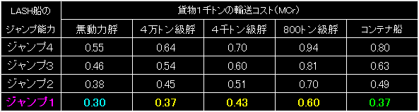 LASH_FIG07.GIF - 4,455BYTES