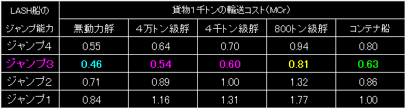 LASH_FIG09.GIF - 4,434BYTES