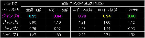LASH_FIG10.GIF - 4,427BYTES