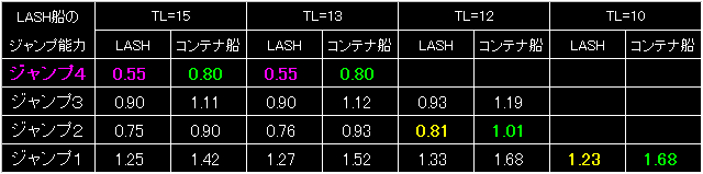 LASH_FIG14.GIF - 4,955BYTES
