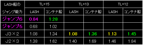 LASH_FIG15.GIF - 4,024BYTES