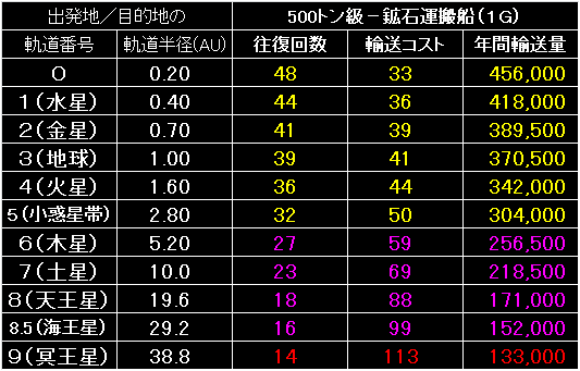 MRT01_Fig31.gif - 10.1KB