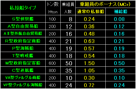 Pirate10_Fig25.gif - 9.91KB