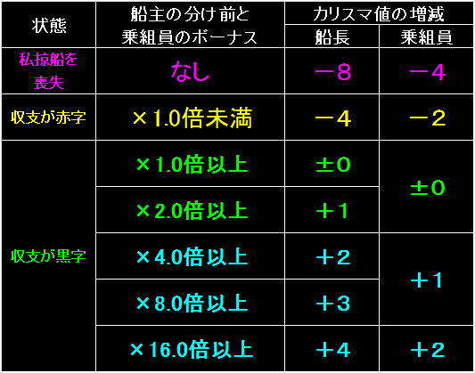 Pirate10_Fig31.gif - 11.0KB