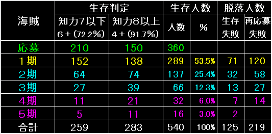 PIRATE07_FIG02.GIF - 8.39KB