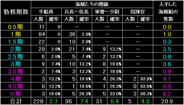 PIRATE07_FIG04.GIF - 12.7KB