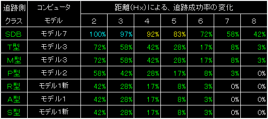 PIRATE07_FIG09.GIF - 7.05KB