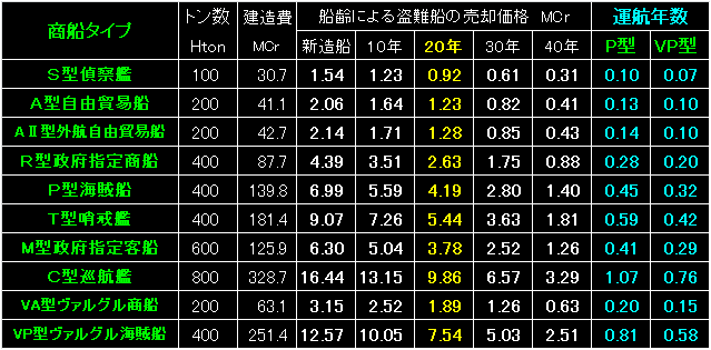 Pirate09_Fig16.gif - 14.5KB