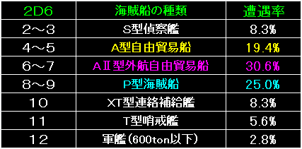 PIRATE05_FIG02.GIF - 5.83KB