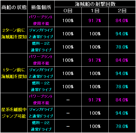 PIRATE05_FIG15.GIF - 12.9KB