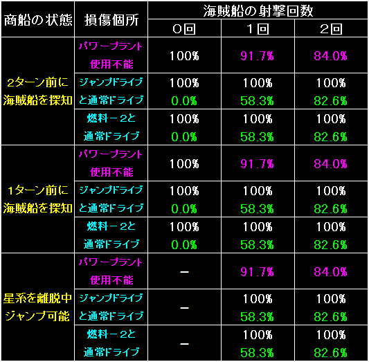 PIRATE05_FIG16.GIF - 15.2KB