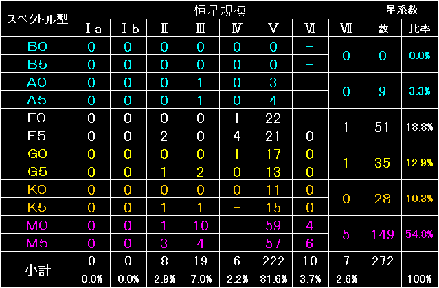 Primary_Star_Fig01.gif - 13.8KB