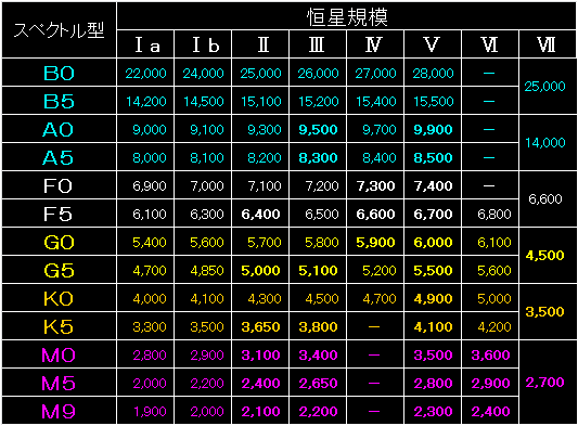 Primary_Star_Fig02.gif - 11.8KB