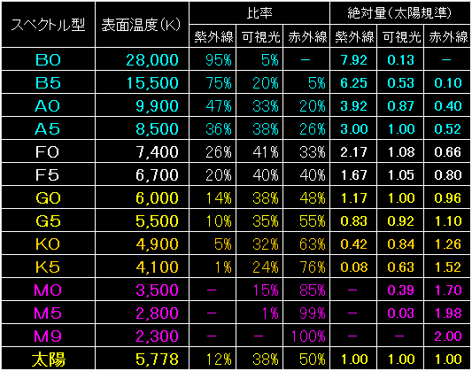 Primary_Star_Fig03.gif - 13.9KB