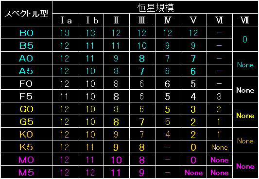Primary_Star_Fig04.gifF - 13.9KB