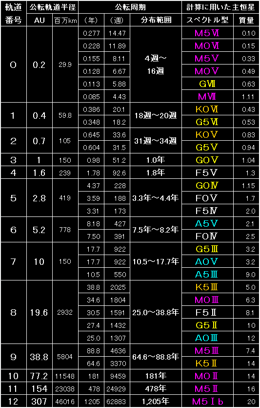 Primary_Star_Fig05.gif - 22.9KB