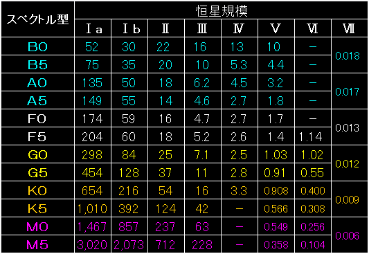 Primary_Star_Fig06.gif - 10.9KB