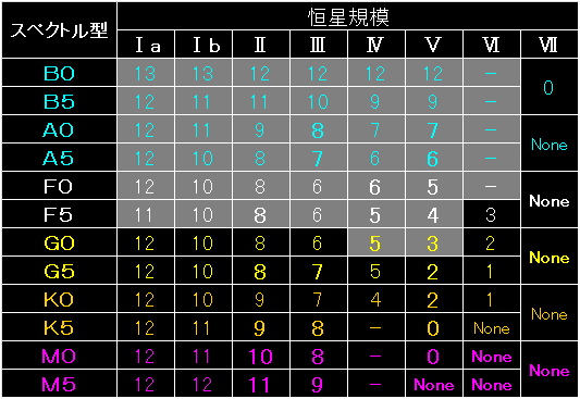 Primary_Star_Fig07.gif - 10.4KB