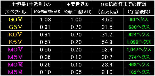 Primary_Star_Fig09.gif - 8.01KB