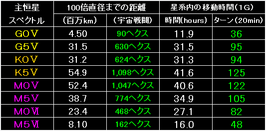 Primary_Star_Fig10.gif - 8.05KB