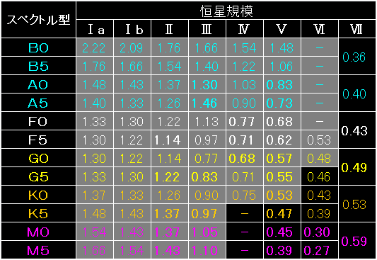 Primary_Star_Fig13.gif - 12.8KB