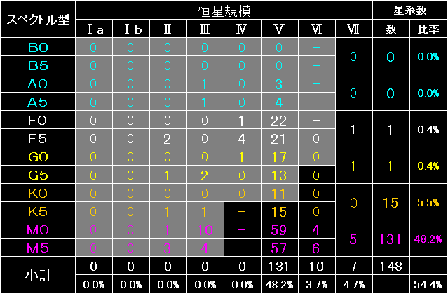 Primary_Star_Fig14.gif - 14.2KB