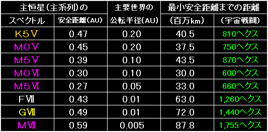 Primary_Star_Fig15.gif - 8.13KB