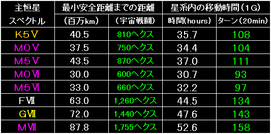 Primary_Star_Fig16.gif - 8.16KB