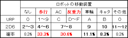 RS09_FIG06.GIF - 3,235BYTES