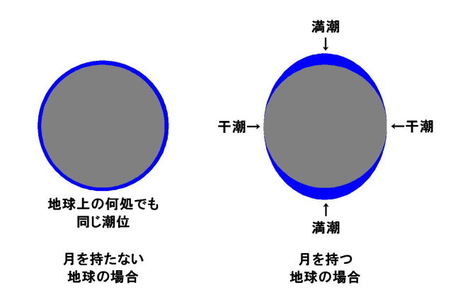 TIDE01.JPG - 24,811BYTES